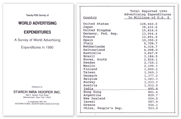 국제광고협회 (IAA) 1990년 세계 27개국 광고비