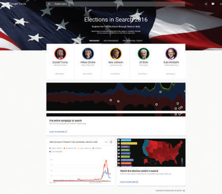 구글 트렌드 Elections in Search 2016