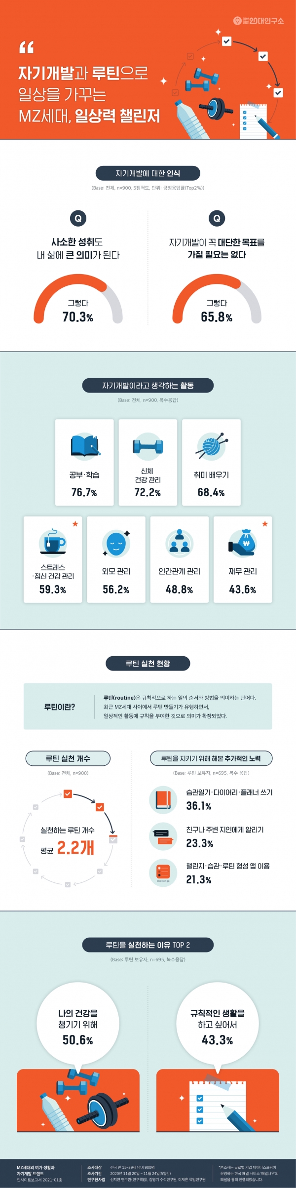 대학내일20대연구소 제공