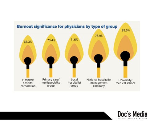 2015 Today’s Hospitalist Compensation & Career Survey (출처: https://www.todayshospitalist.com/respect-burnout-hospital)