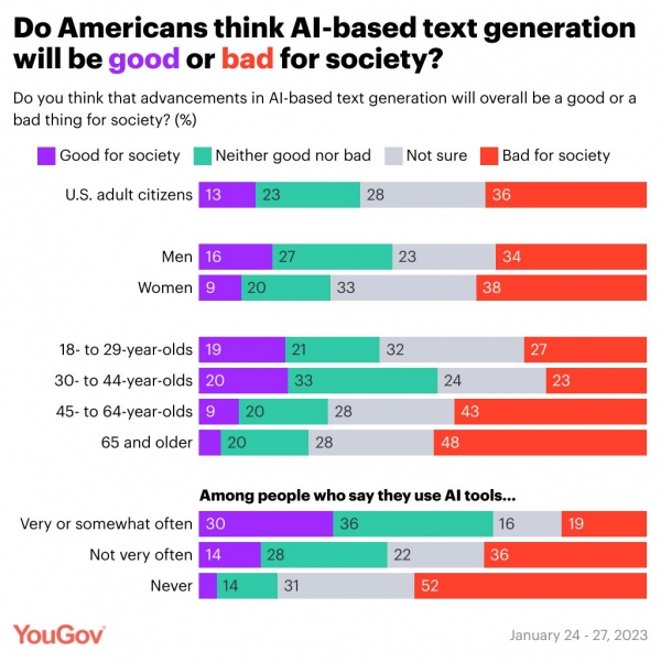 출처 YouGov