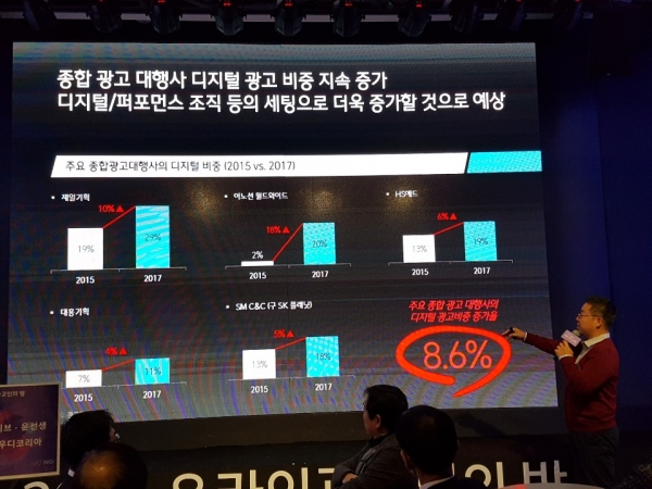 “2018 온라인광고 트렌드 결산”을 발표하는 허태흥 메조미디어 국장