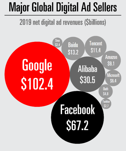 출처 eMarketer