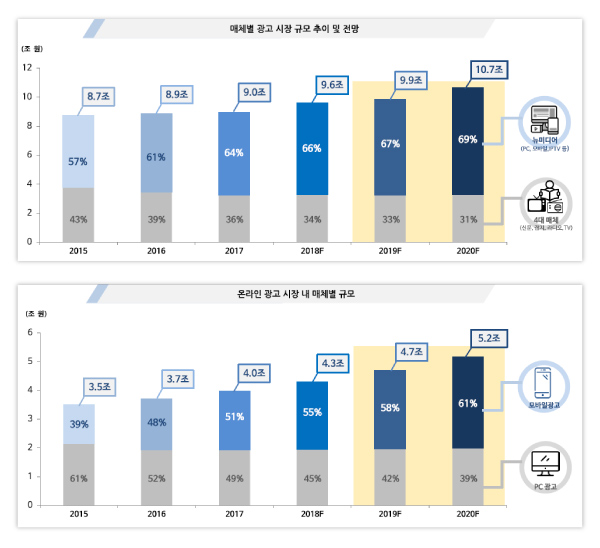 출처 2019 메조미디어 트렌드리포트