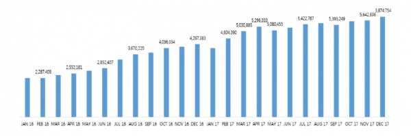 출처 : GFK Data 2016-2017 DEC