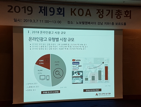 2018 온라인광고 시장 분석 및 전망