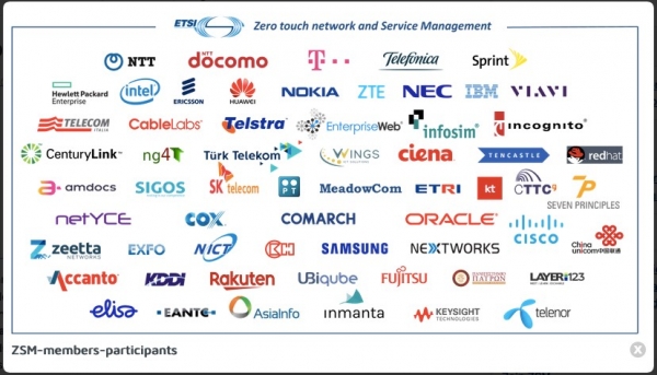 출처 : Zero touch service & network management, ETSI