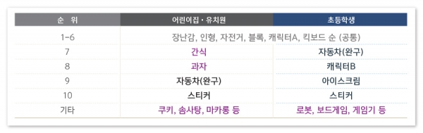 상품관련 SNS 언급 ‘키워드별’ 순위