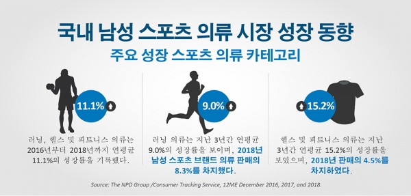 더엔피디그룹 제공