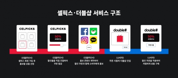 오드엠 제공