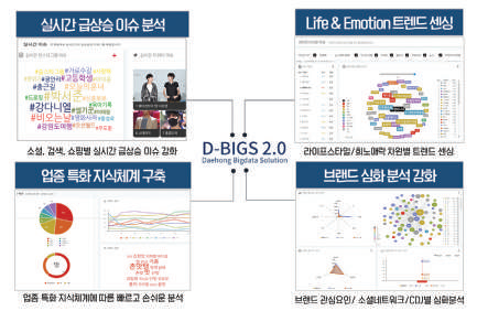 대홍기획 디빅스 2.0 주요 기능