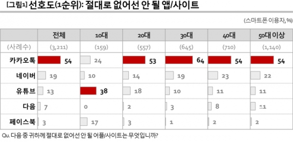 출처 컨슈머인사이트