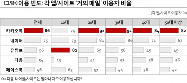 출처 컨슈머인사이트