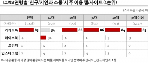 출처 컨슈머인사이트