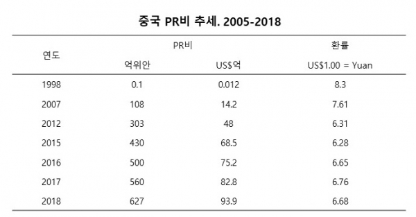 자료 : 중국국제공공관계(公共關係=PR)협회. China Intenatioanl Public Relations Association. CIPRA