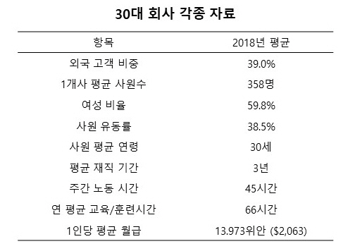 자료: 중국국제공공관계협회, 평균 환률 기준 (US$1.00=6.68 위안)