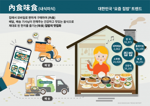 2019 집밥 트렌드분석 보고서_이노션 데이터 커맨드 센터