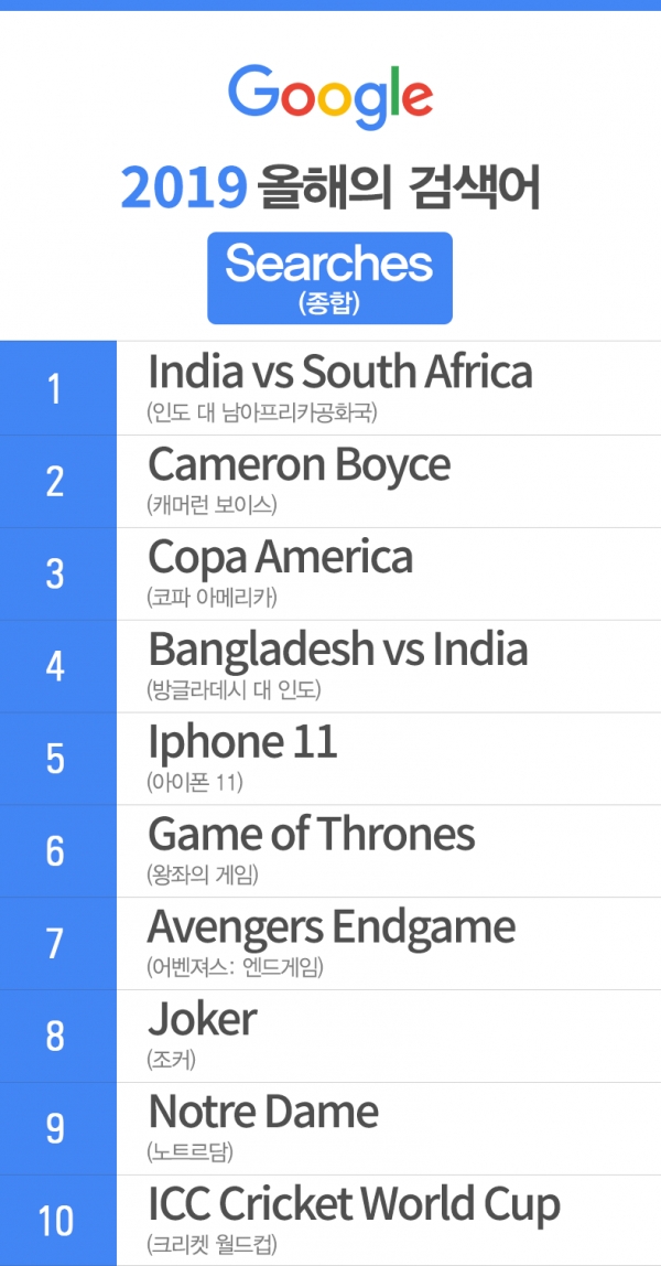 2019 구글 인기 검색어 글로벌 종합
