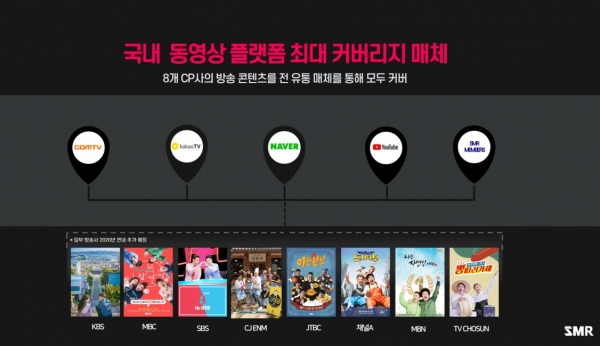 스마트미디어렙이 커버하는 매체 및 플랫폼
