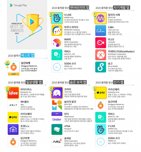 구글플레이 2019 올해를 빛낸 앱