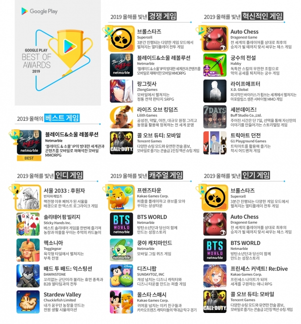 구글플레이 2019 올해를 빛낸 게임