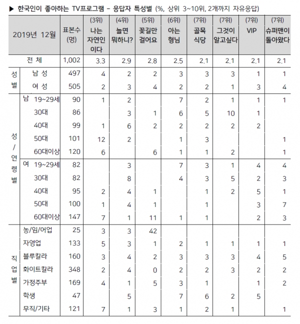 출처 한국갤럽