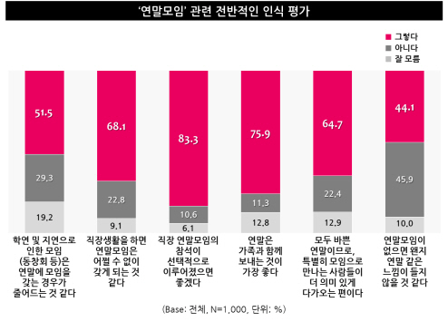 출처 트렌드모니터