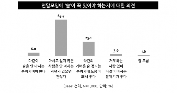 출처 트렌드모니터