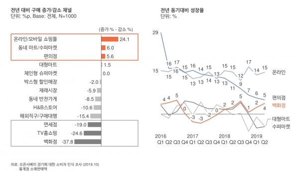 오픈서베이 EAT BUY PLAY 2019 세미나 자료 (p.18)