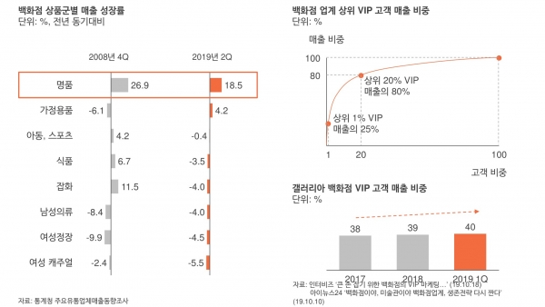 오픈서베이 EAT BUY PLAY 2019 세미나 자료 (p.19)