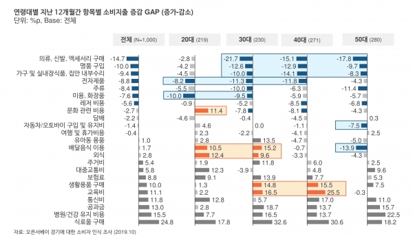 오픈서베이 EAT BUY PLAY 2019 세미나 자료 (p.26)