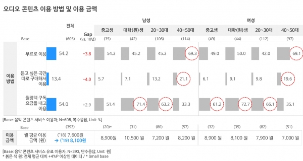 오픈서베이 콘텐츠 트렌드 리포트 2019 (p.14)