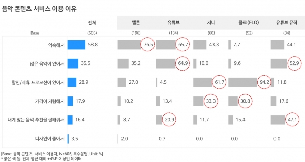 오픈서베이 콘텐츠 트렌드 리포트 2019 (p.16)