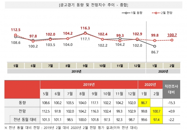 코바코 제공