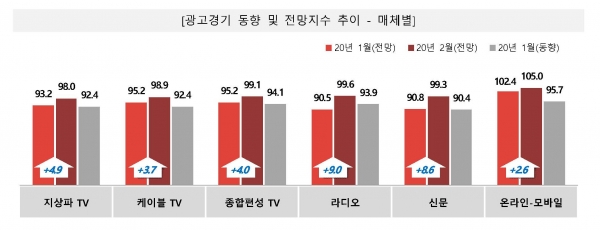 코바코 제공