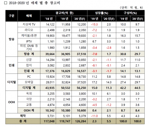 제일기획 제공