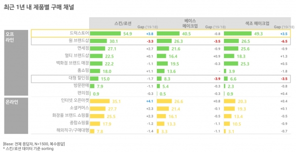 오픈서베이 뷰티 트렌드 리포트 2020 (p.24)