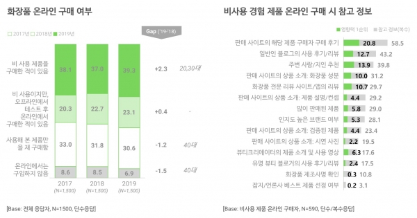 오픈서베이 뷰티 트렌드 리포트 2020 (p.27)