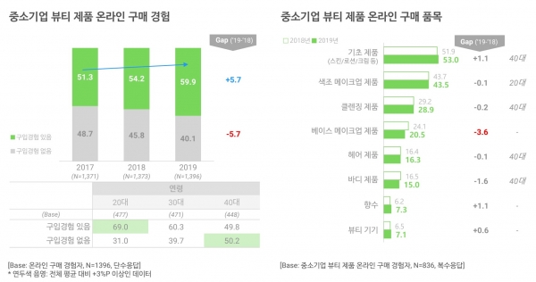 오픈서베이 뷰티 트렌드 리포트 2020 (p.28)