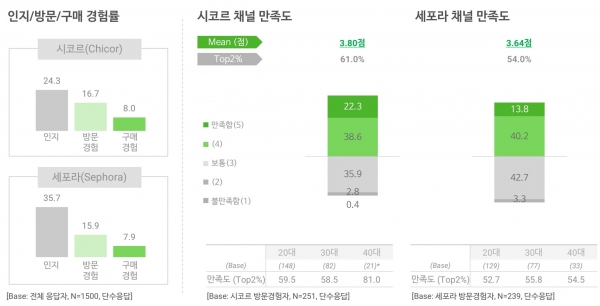 오픈서베이 뷰티 트렌드 리포트 2020 (p.25)