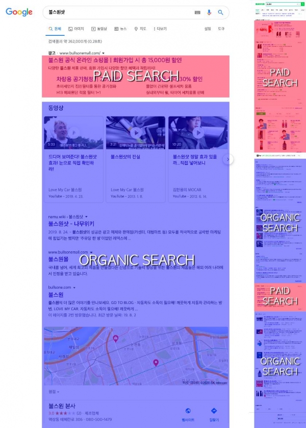 광고를 제외한 모든 검색 결과 영역을 자연검색 영역이라 한다