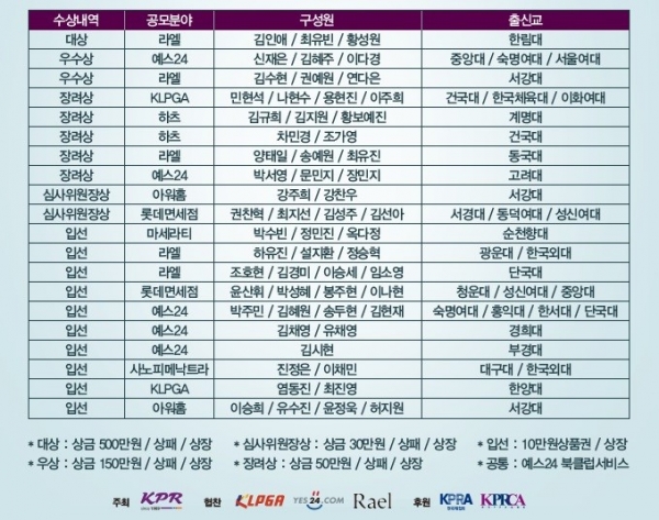 제17회 KPR 대학생 PR 아이디어 공모전 수상자