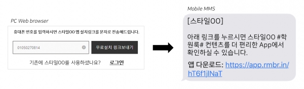 전환유도(Call to Action) 예시안, 이미지 출처: AdScreen