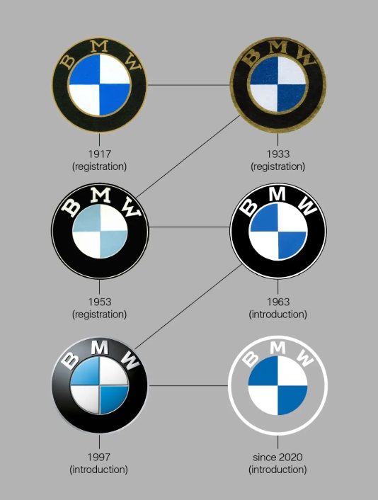 BMW 브랜드 로고 역사 (BMW 제공)