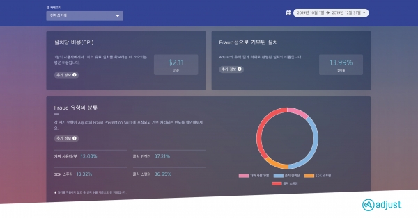 애드저스트 글로벌 벤치마크 2.0