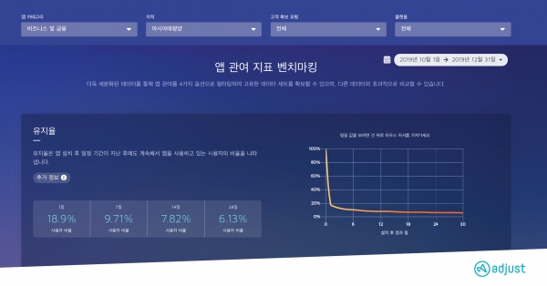 애드저스트 글로벌 벤치마크 2.0