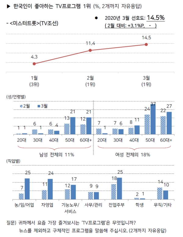 출처 한국갤럽