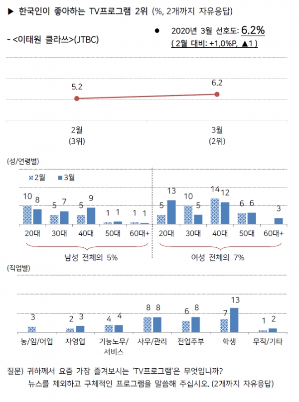 한국갤럽 제공