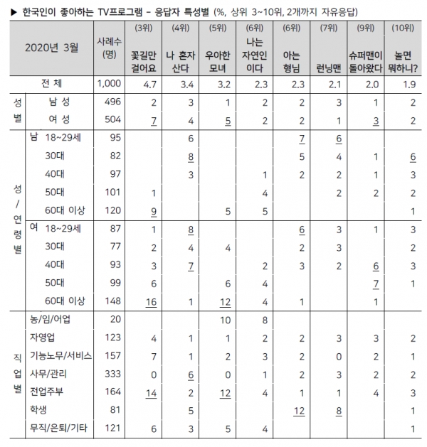 출처 한국갤럽