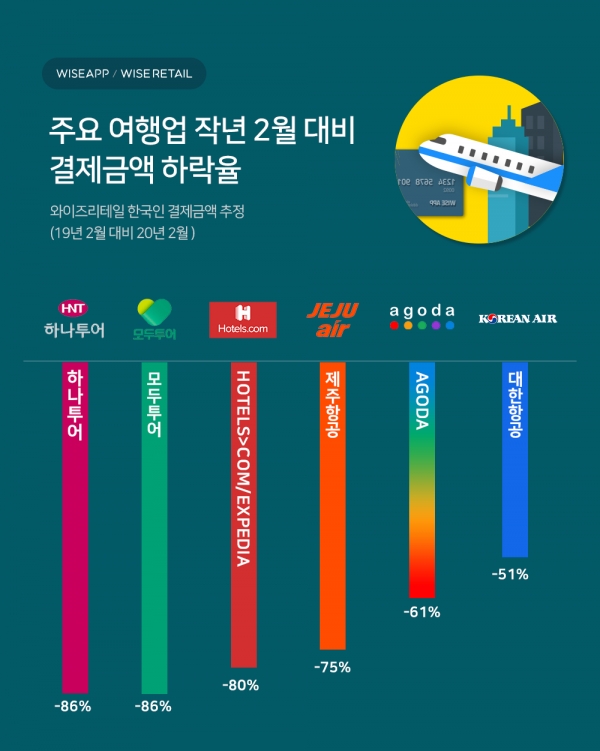 와이즈앱 제공